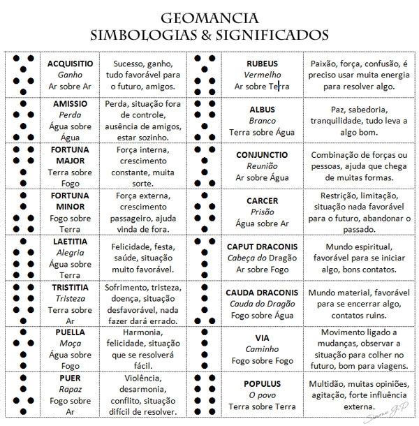 Leitura Geomântica